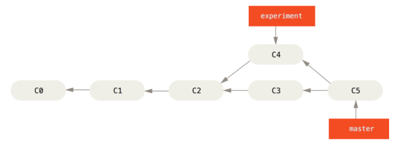 image-20240327105238883